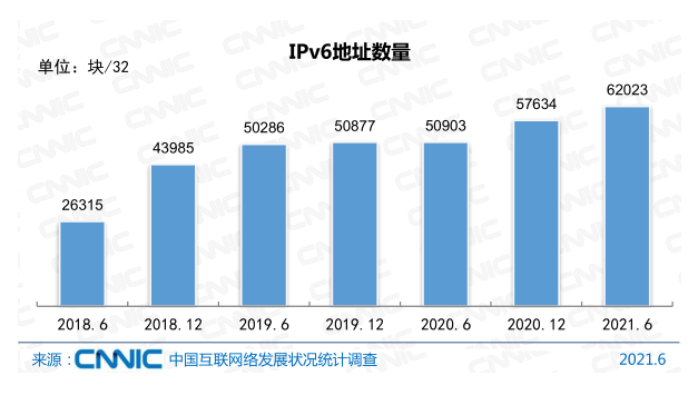 Ї(gu)(lin)W(wng)ռ_(d)71.6%x(lin)W(wng)I(y)|(zh)˲